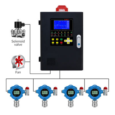 ATEX Explosion Proof Online Gas Detector fisso Monitor di allarme per perdite di gas montato a parete