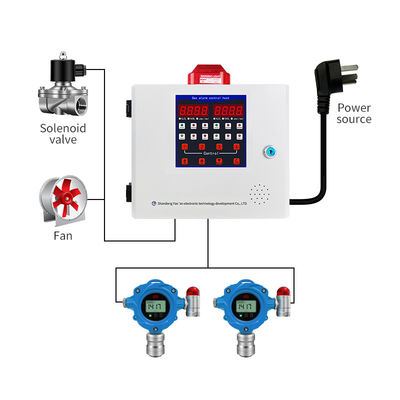 Sistema di controllo dell'allarme di gas in alluminio RS485 1-4 canale CO2/CO/H2S/O2