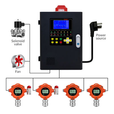 Classe di protezione IP67 Detettore fisso di gas per il rilevamento sicuro e accurato dei gas combustibili