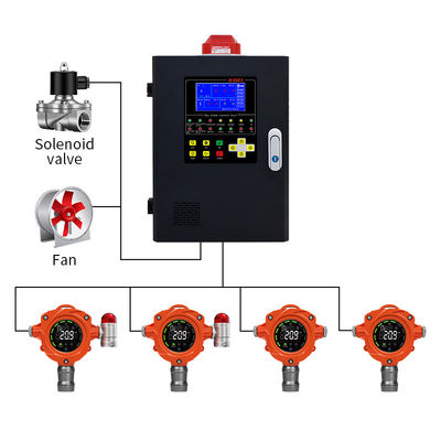 Classe di protezione IP67 Detettore fisso di gas per il rilevamento sicuro e accurato dei gas combustibili